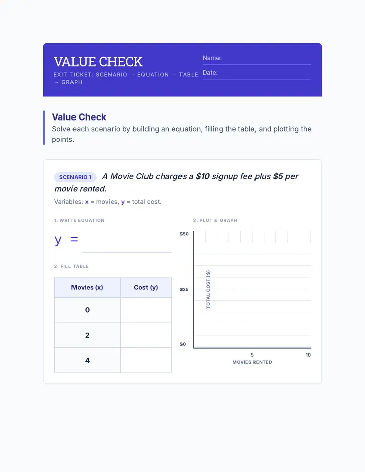 Value Check Exit Ticket