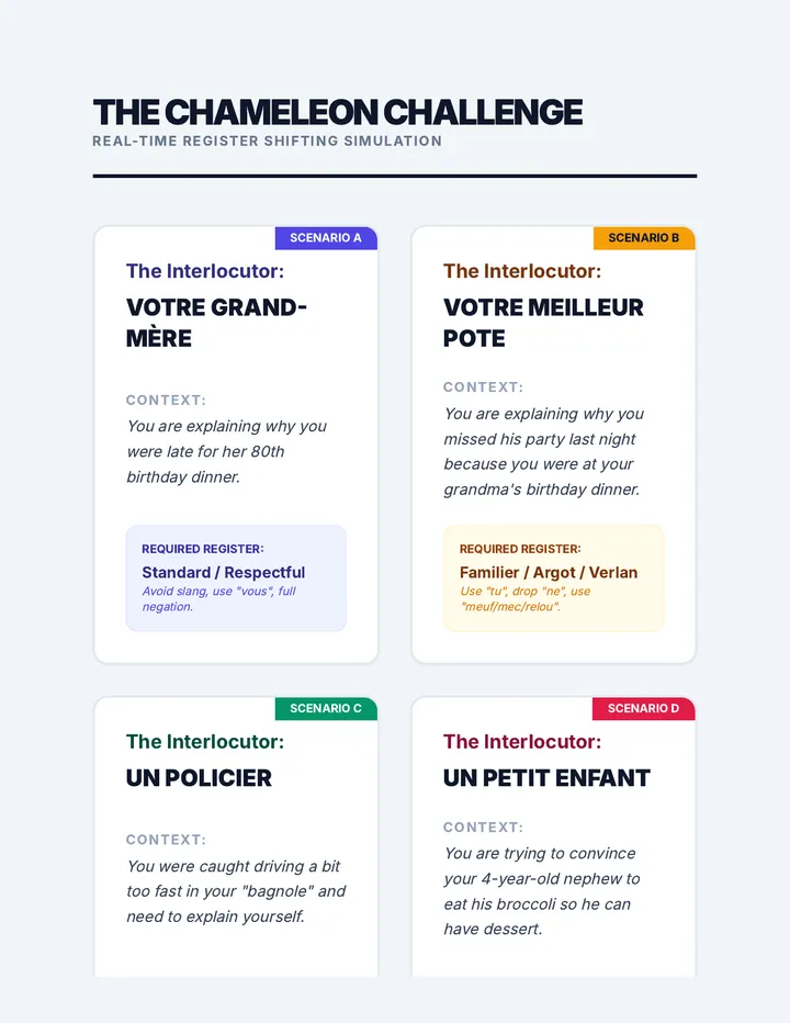 Chameleon Challenge Task Cards