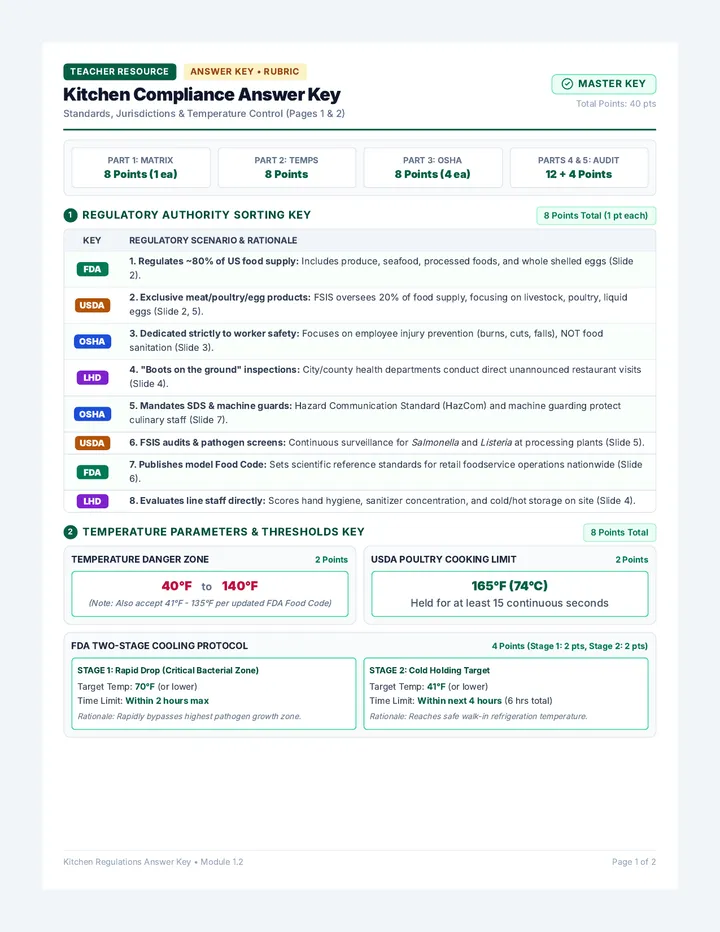 Kitchen Compliance Answer Key