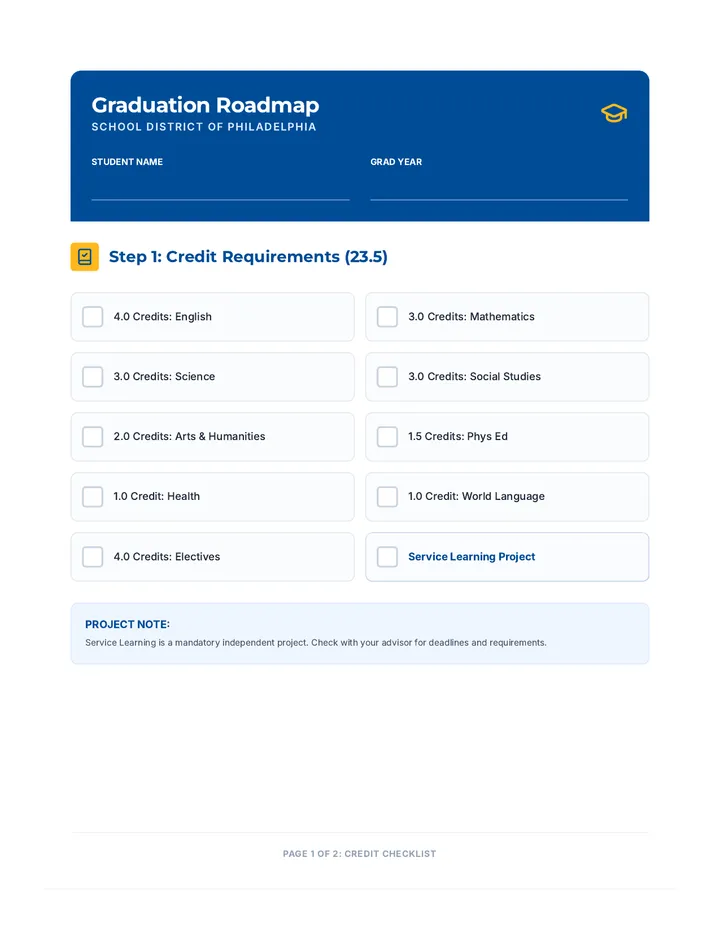 Graduation Roadmap Checklist page 1