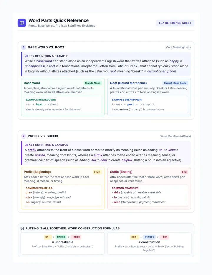 Word Parts Reference Sheet