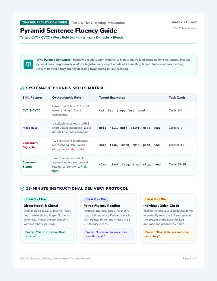 Pyramid Fluency Teacher Guide