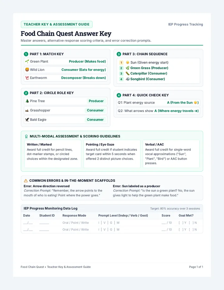 Food Chain Answer Key