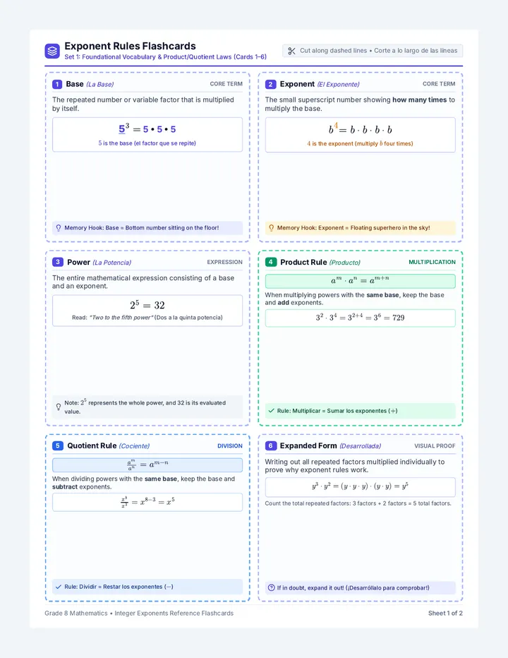 Exponent Rules Flashcards