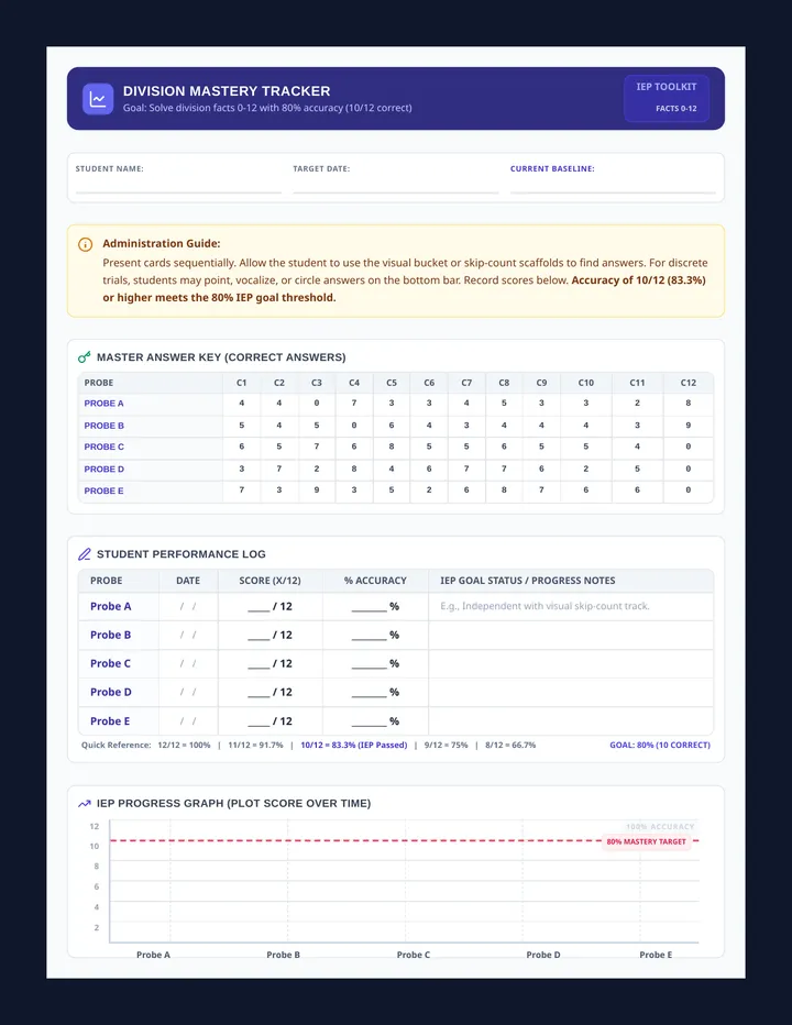 Division Mastery Tracker Guide