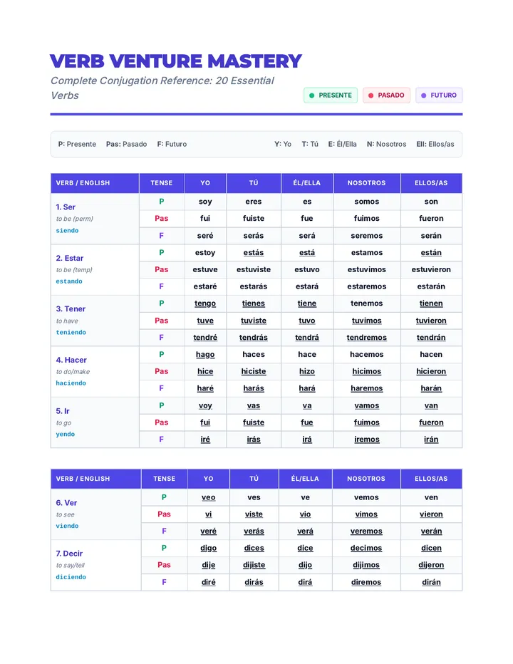 Verb Venture Cheat Sheet Expanded