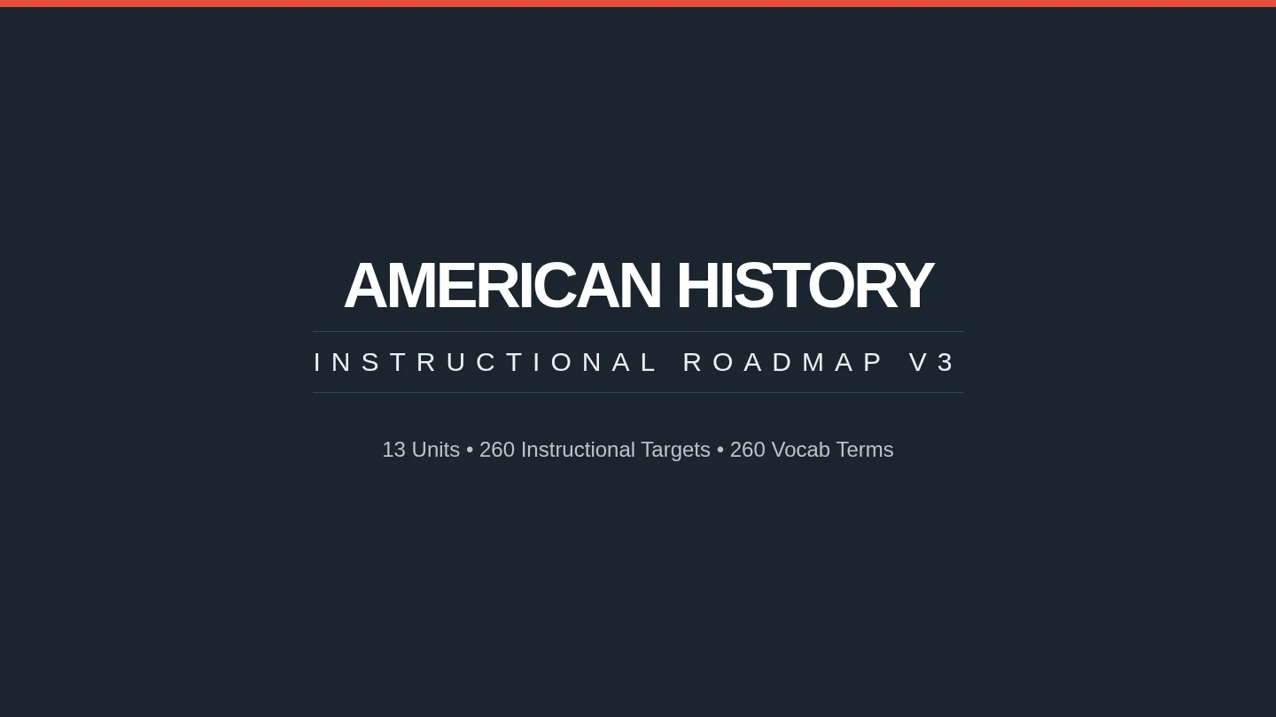 Curriculum Roadmap Slides v3