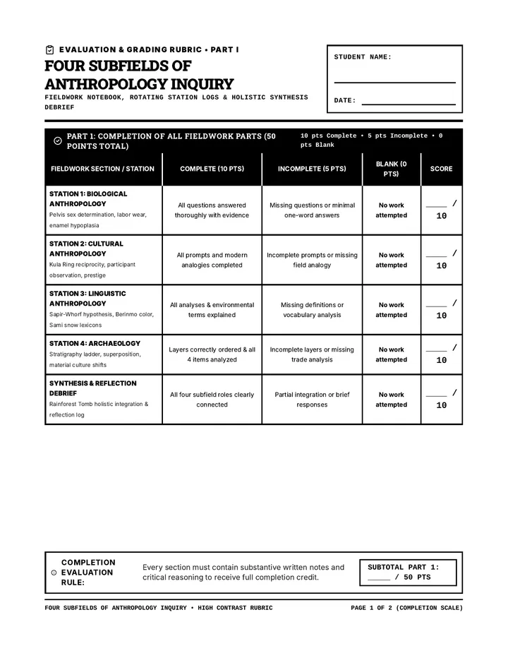 Anthropology Inquiry Scoring Rubric