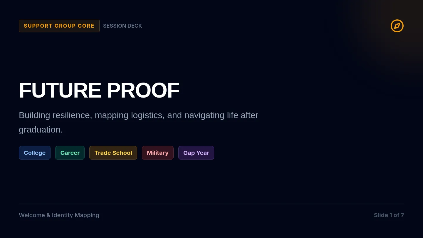Future Proof Slides