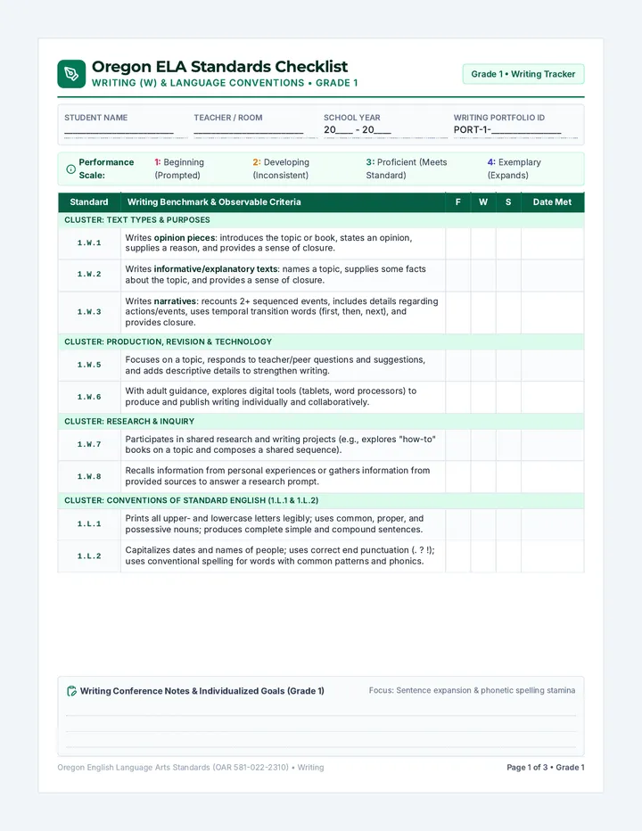 Writing Standards Checklist