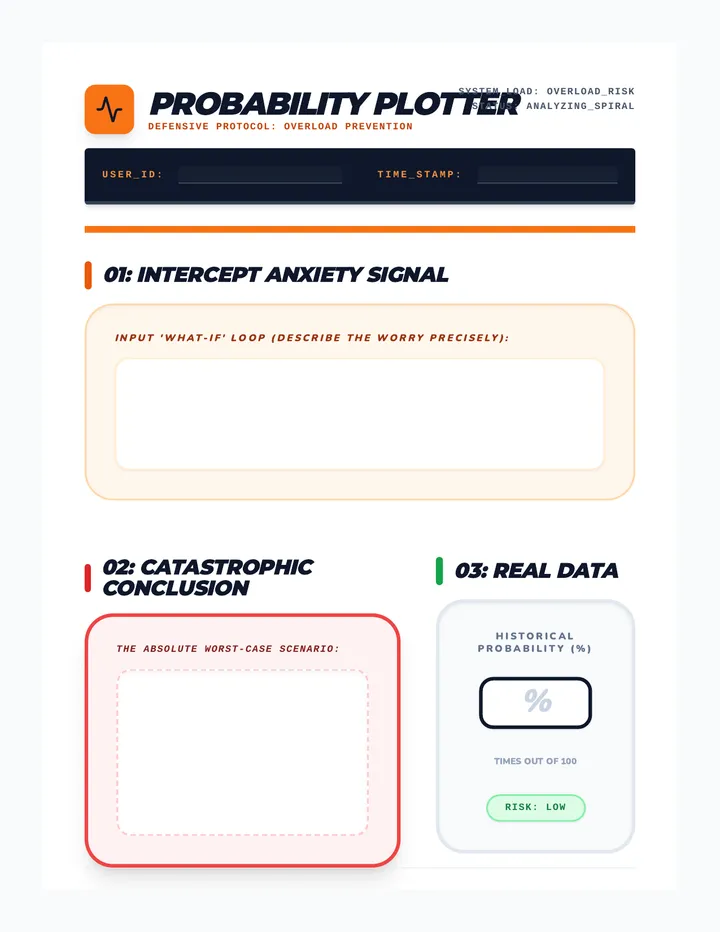 Probability Plotter Worksheet