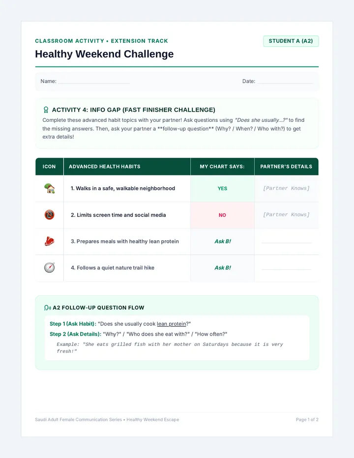 Habit Info Gap Extension