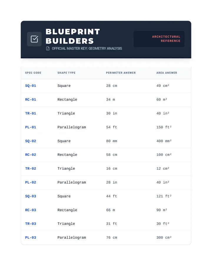 Blueprint Builders Answer Key
