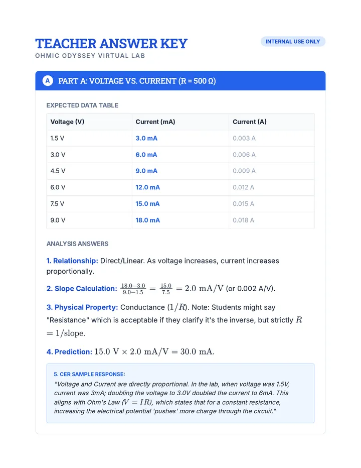Ohmic Odyssey Answer Key