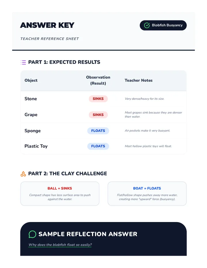 Blobfish Buoyancy Answer Key