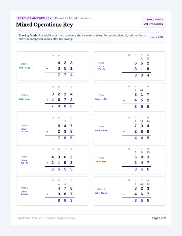 Mixed Operations Key