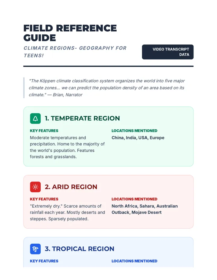 Climate Field Reference Guide