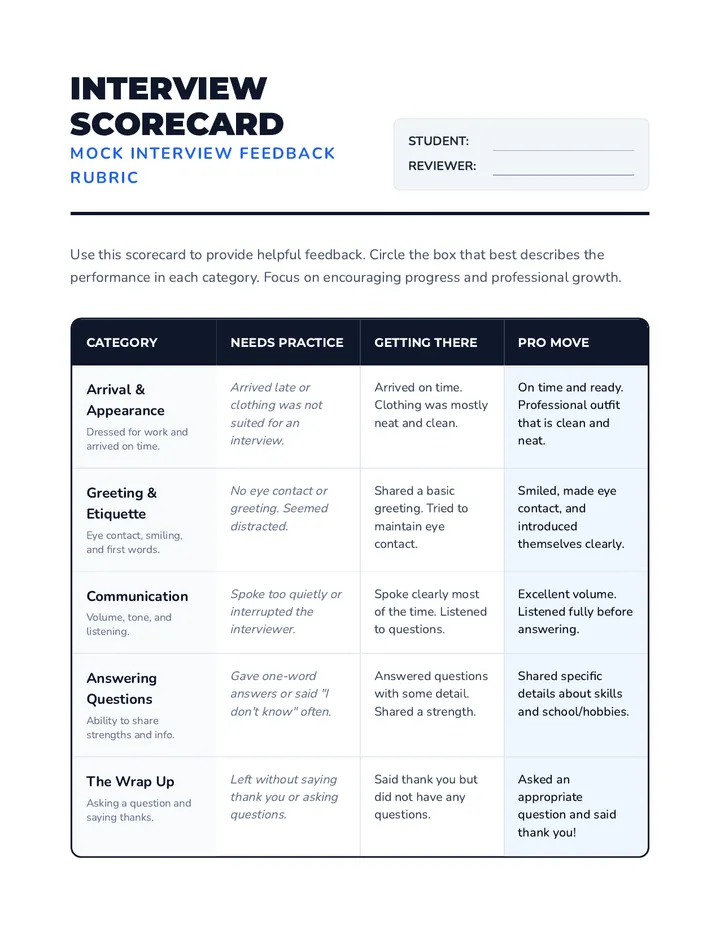 Interview Scorecard Rubric
