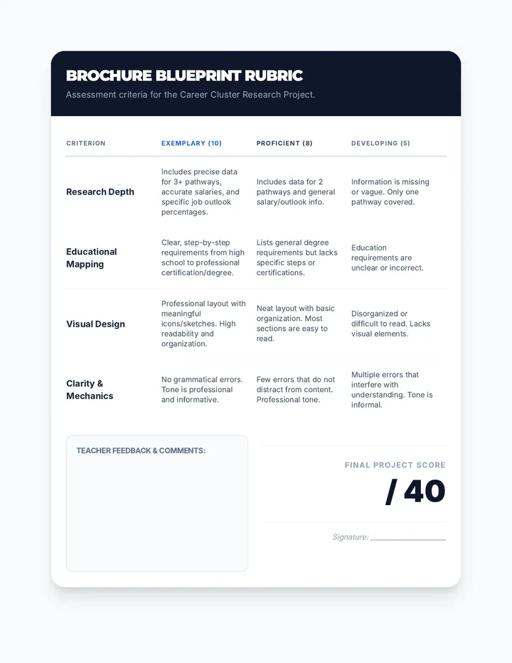 Project Pilot Rubric