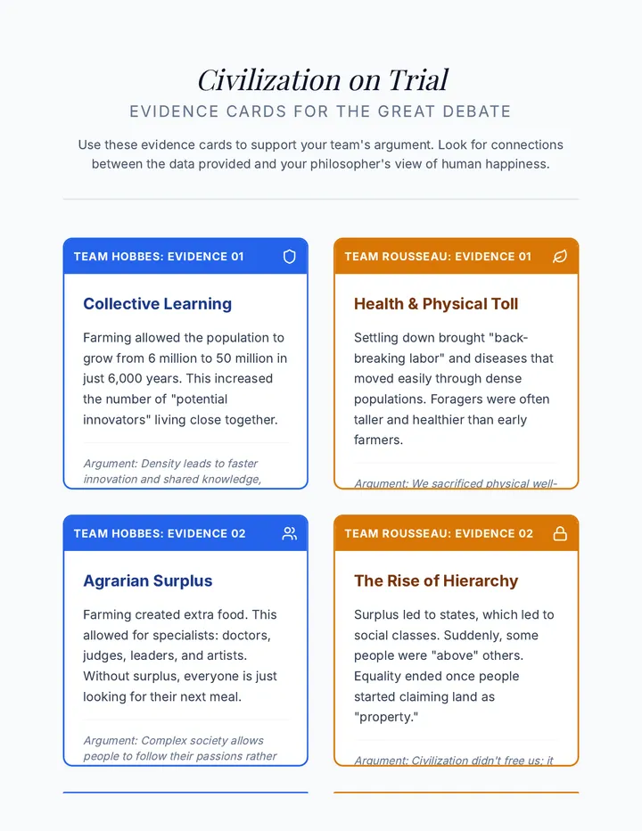 Civilization Discussion Cards