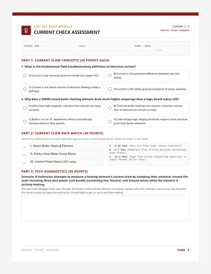 Current Check Assessment