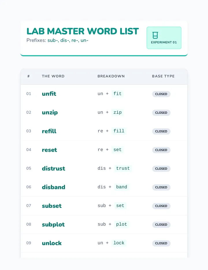 Lab Master Word List Reference