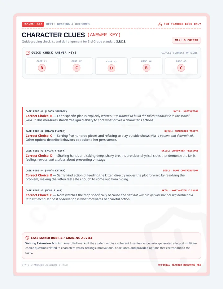 Character Clues Answer Key