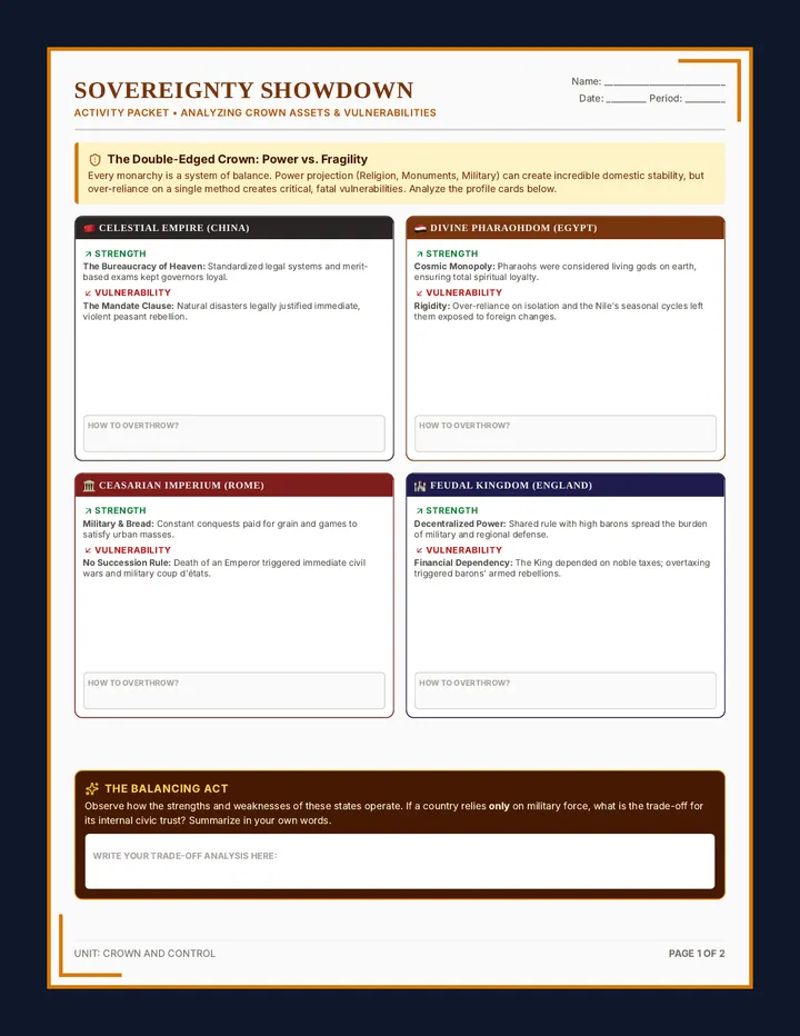 Sovereignty Showdown Activity