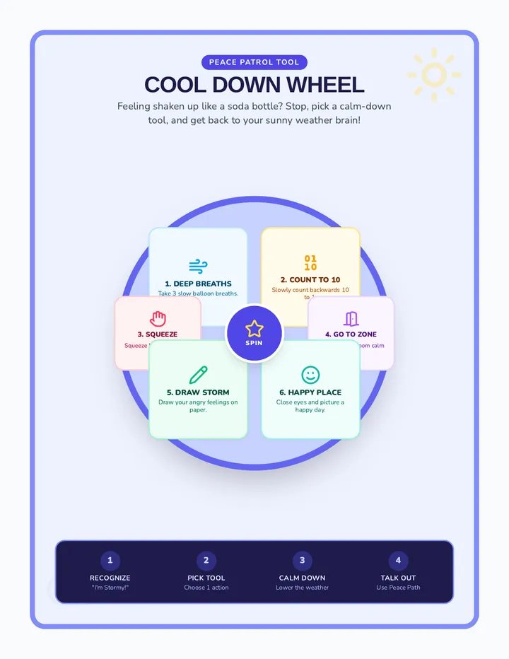 Cool Down Wheel Poster