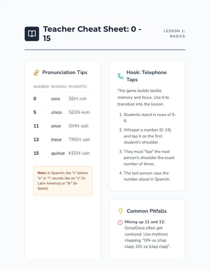 Numbers 0-15 Cheat Sheet
