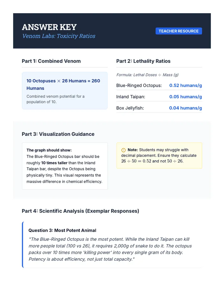 Venom Labs Answer Key