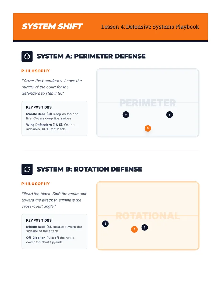 Defensive System Playbook