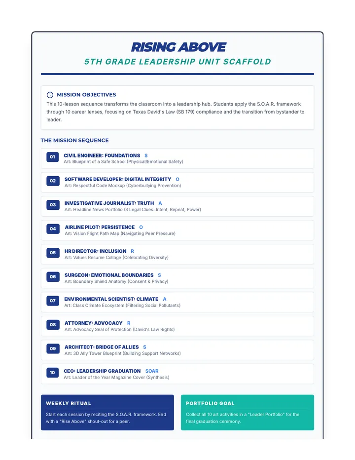Rising Above 5th Grade Unit Guide