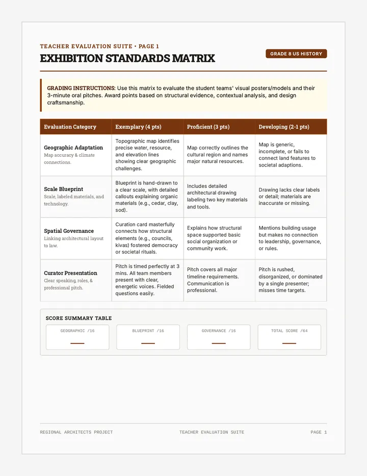 Showcase Evaluation Rubric