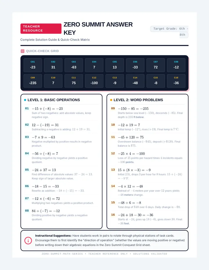 Zero Summit Answer Key