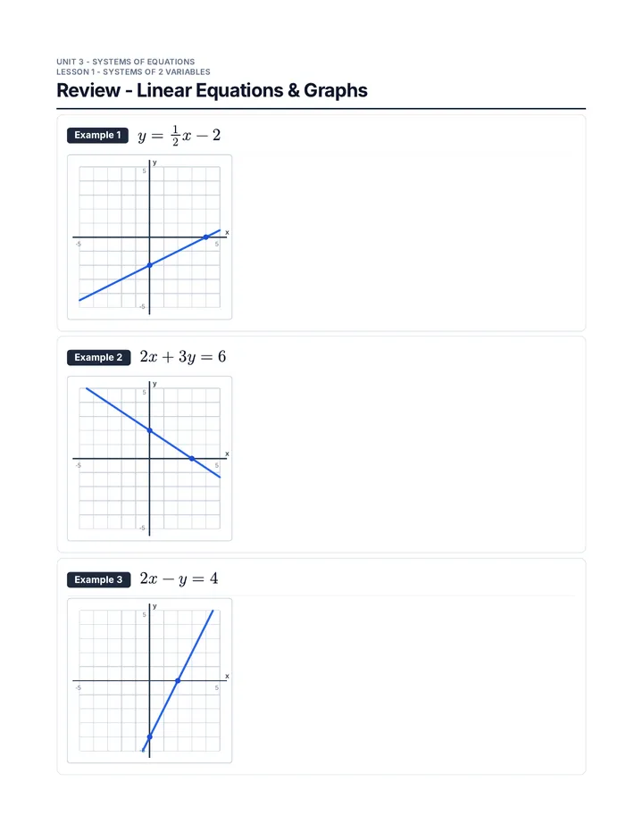 Linear Equations and Inequalities Sheet