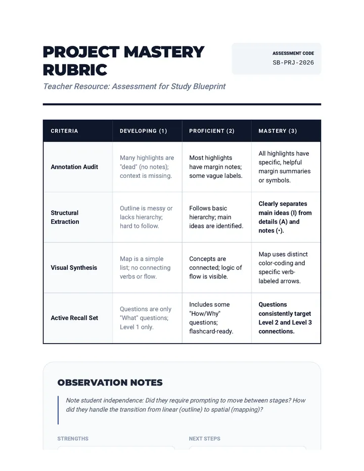 Project Mastery Rubric