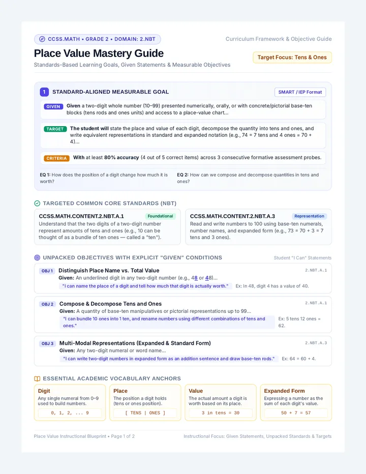 Place Value Mastery Guide