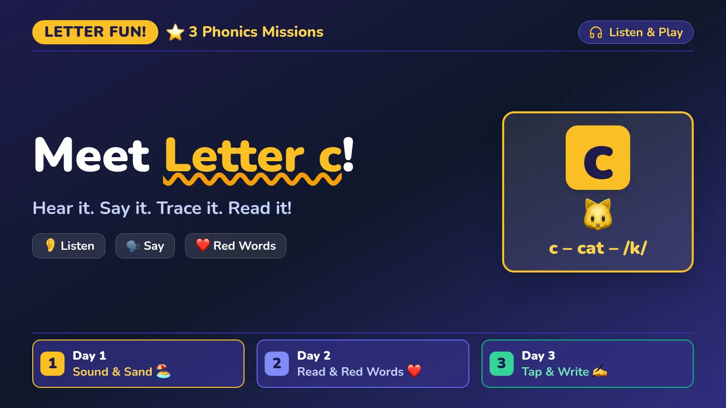 Letter c Nearpod Slides