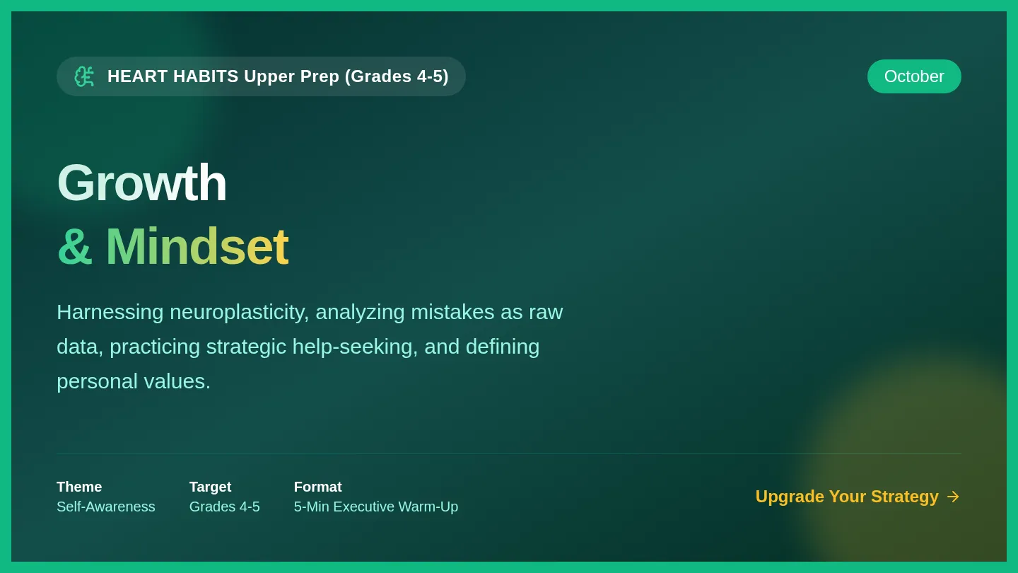 Growth Mindset Slides