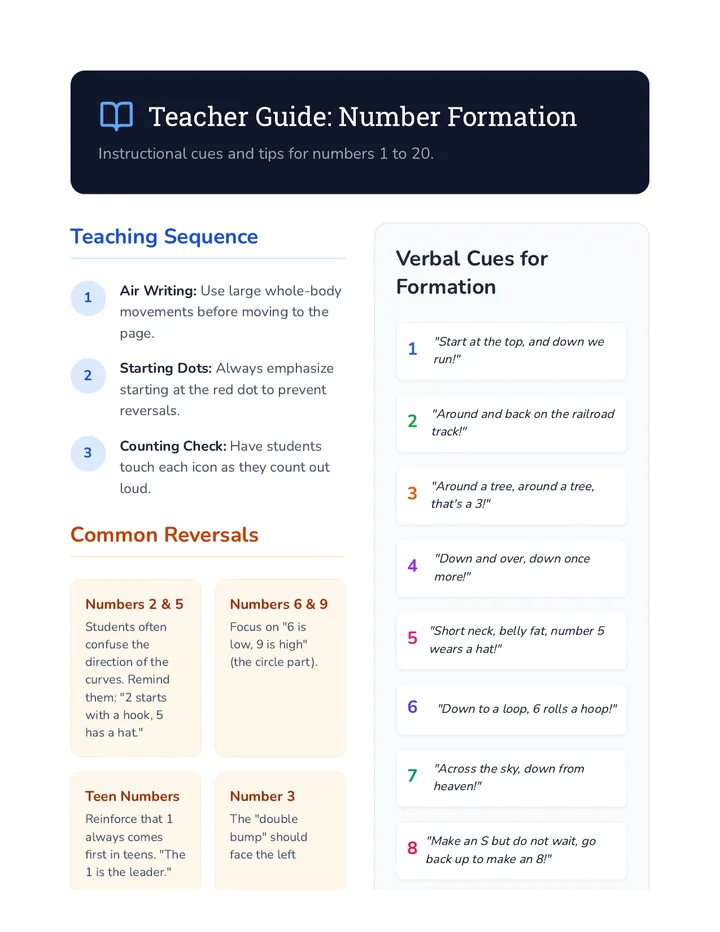 Number Formation Teacher Guide