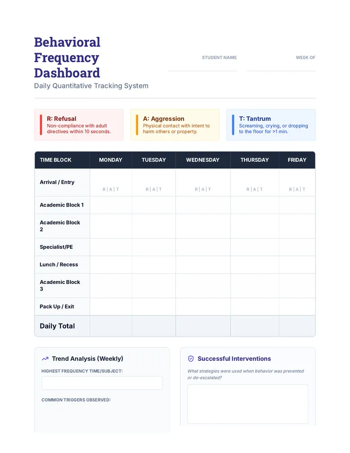 Daily Frequency Dashboard