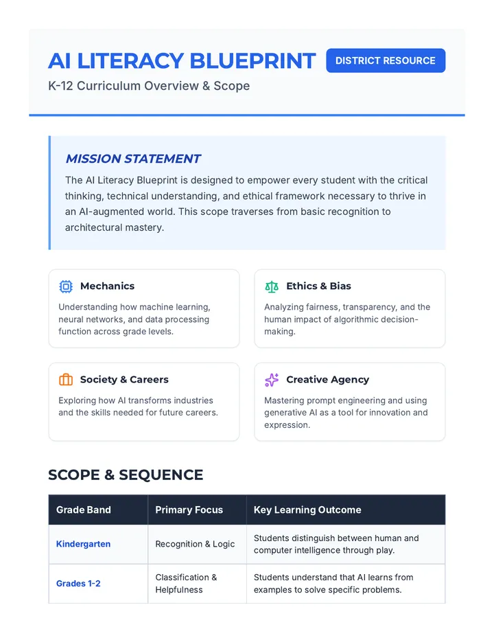 Blueprint Curriculum Overview Document