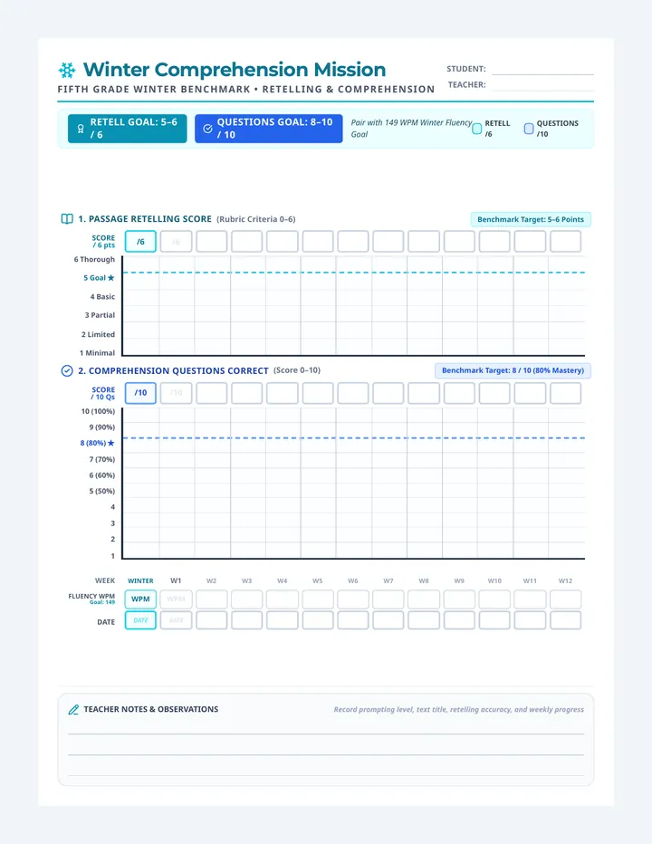 Fifth Grade Winter Comprehension Tracker Worksheet