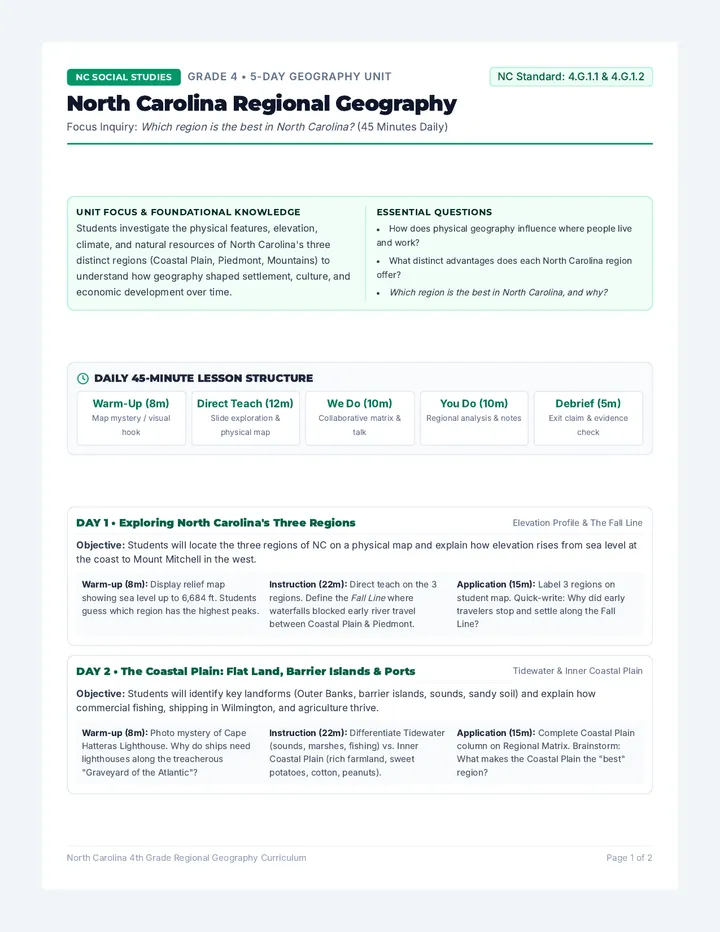 Carolina Geography Lesson Plan