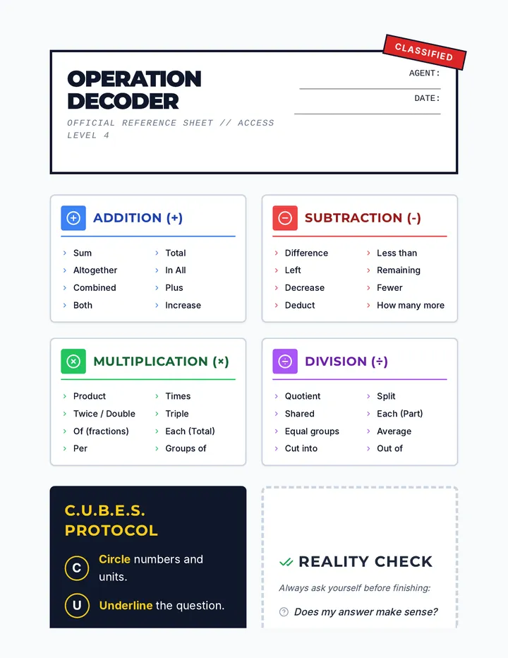 Decoder Reference Sheet