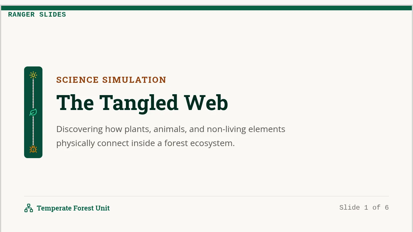 Ecosystem Entanglement Slides