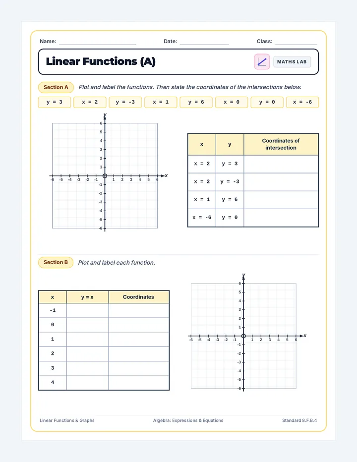 Linear Functions Worksheet