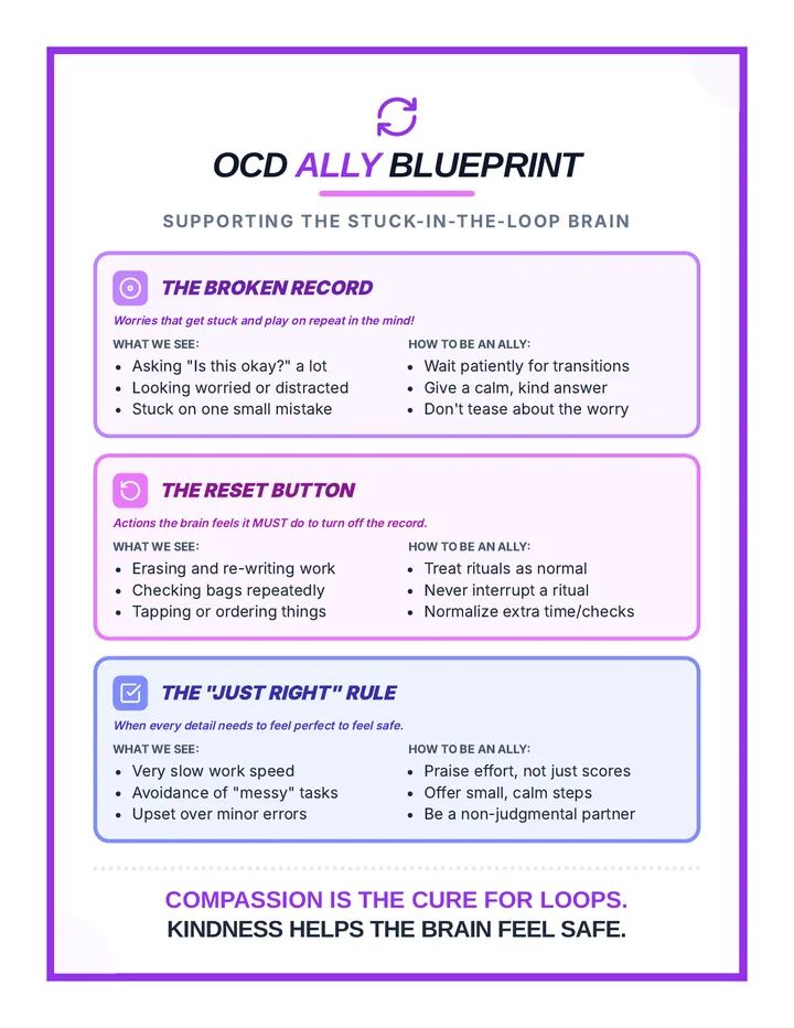 OCD Ally Blueprint Document