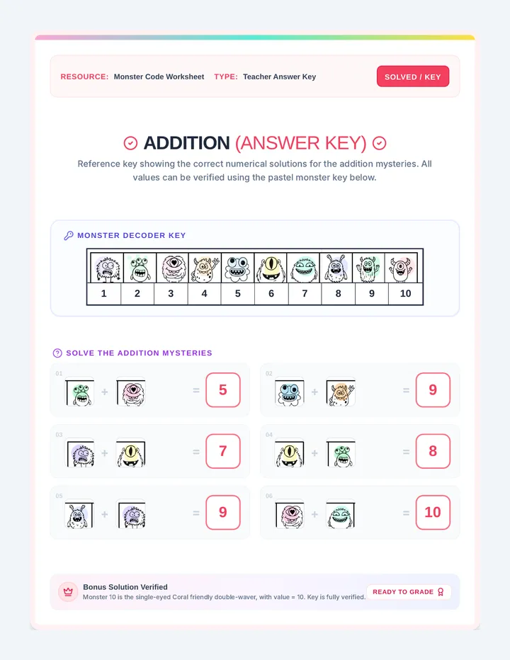 Monster Code Answer Key